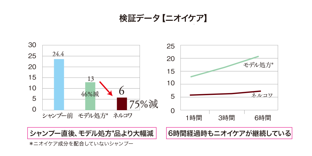 スッキリ頭皮で気になる臭い対策。 